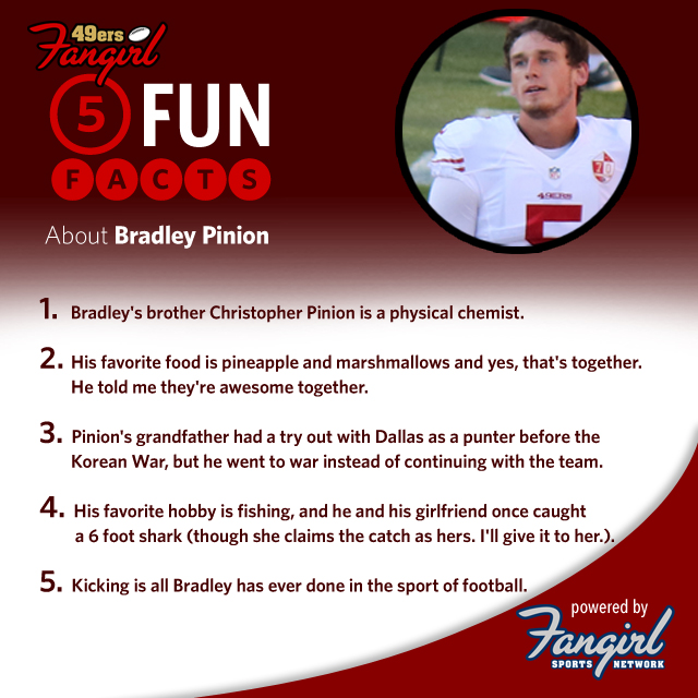 5 Fun Facts About 49ers’ Bradley Pinion